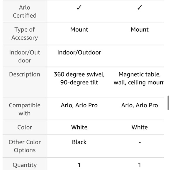 ARLO Security System - Picture 14 of 15